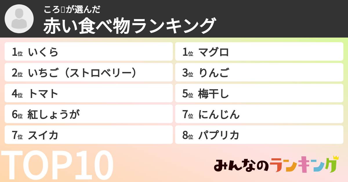ころ🌠さんの「赤い食べ物ランキング」