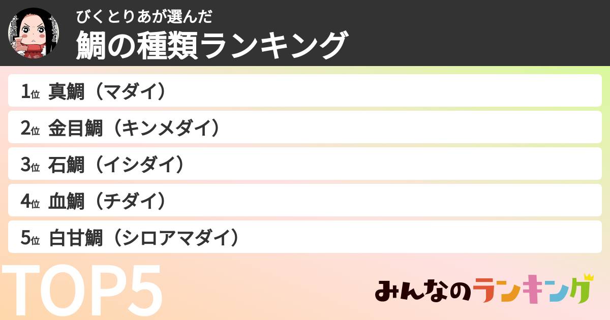 びくとりあさんの「鯛の種類ランキング」
