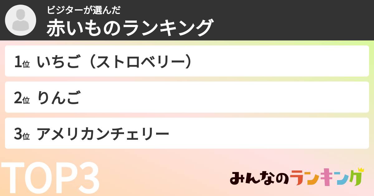 ビジターさんの「赤いものランキング」