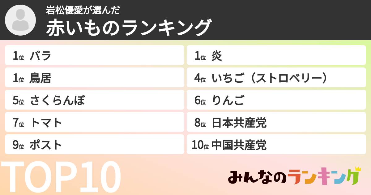 岩松優愛さんの「赤いものランキング」