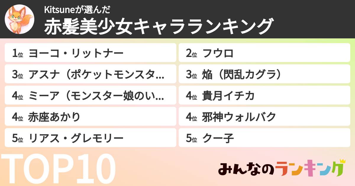 Kitsuneさんの「赤髪美少女キャラランキング」