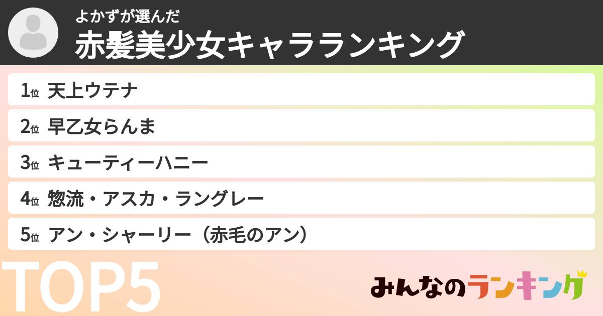 よかずさんの「赤髪美少女キャラランキング」