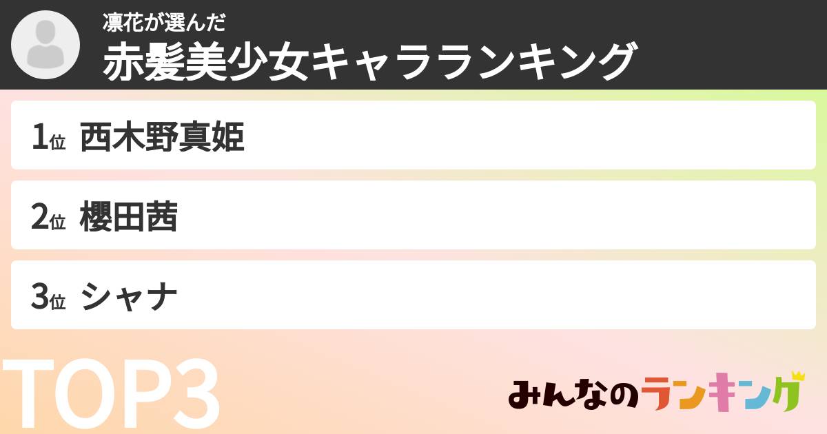 凛花さんの「赤髪美少女キャラランキング」