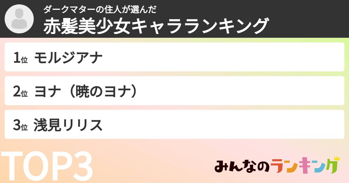ダークマターの住人さんの「赤髪美少女キャラランキング」