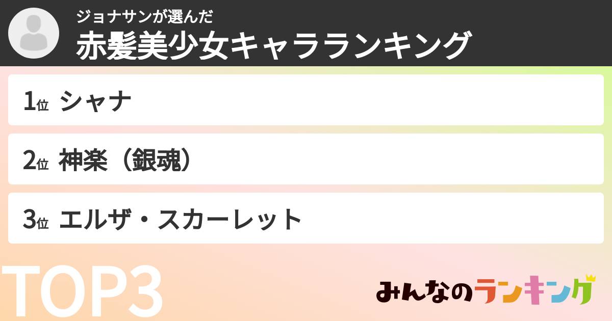 ジョナサンさんの「赤髪美少女キャラランキング」