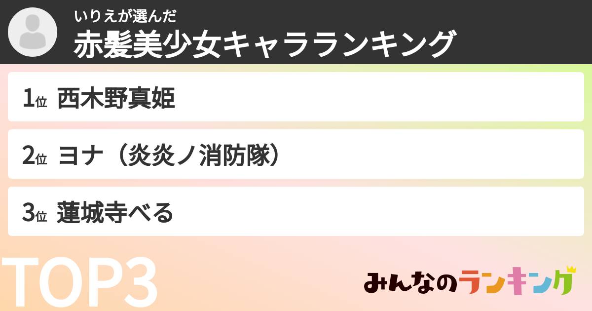いりえさんの「赤髪美少女キャラランキング」