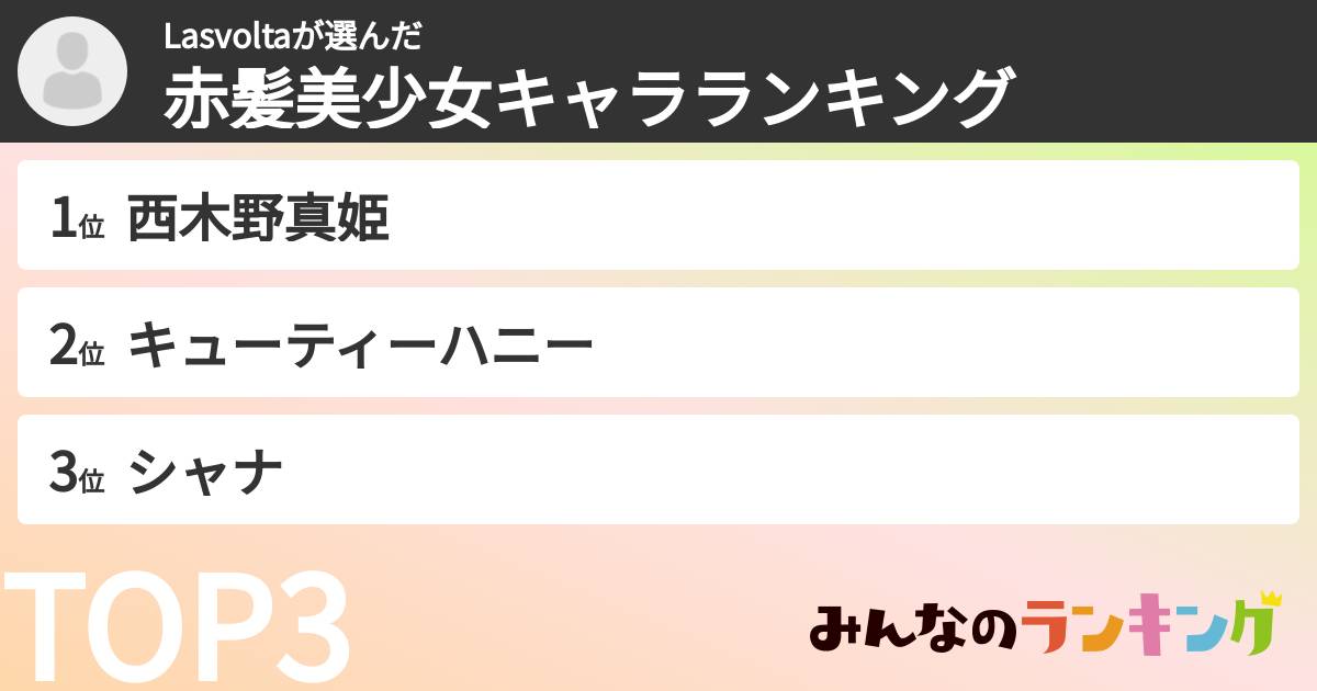 Lasvoltaさんの「赤髪美少女キャラランキング」
