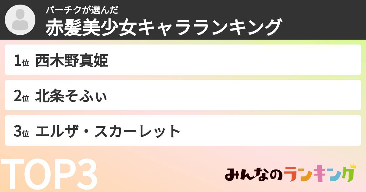 パーチクさんの「赤髪美少女キャラランキング」