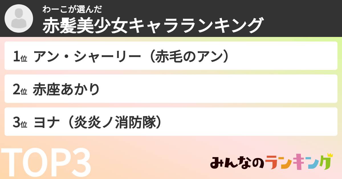 わーこさんの「赤髪美少女キャラランキング」