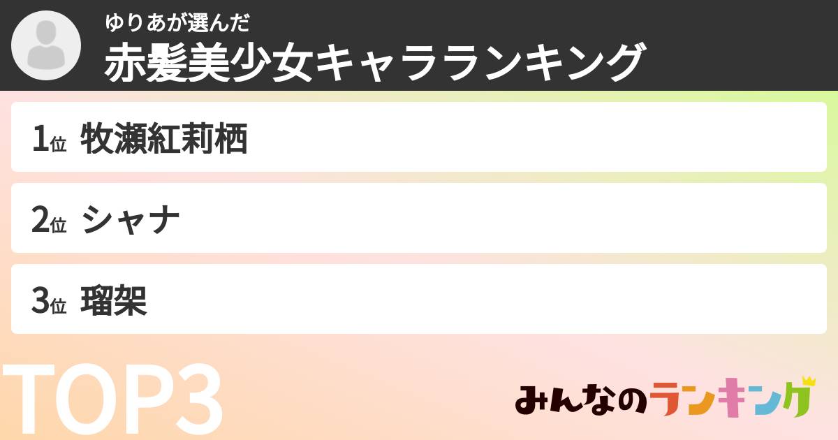 ゆりあさんの「赤髪美少女キャラランキング」