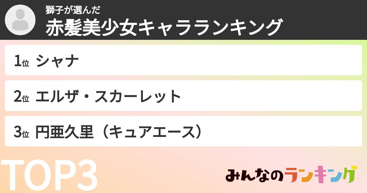 獅子さんの「赤髪美少女キャラランキング」
