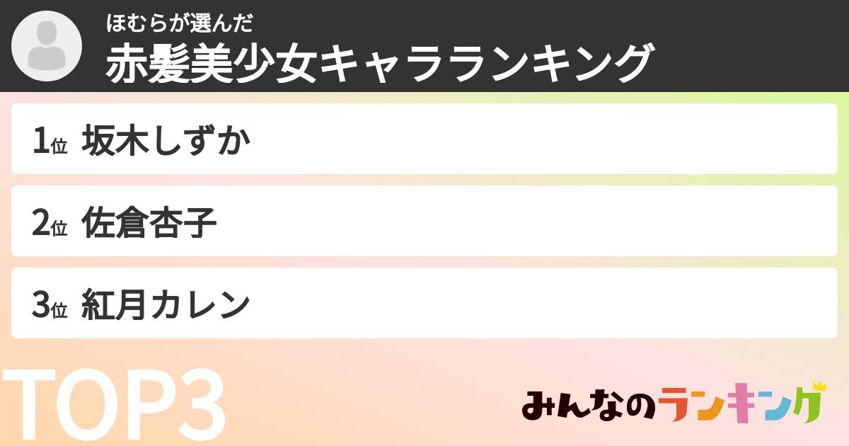 ほむらさんの「赤髪美少女キャラランキング」