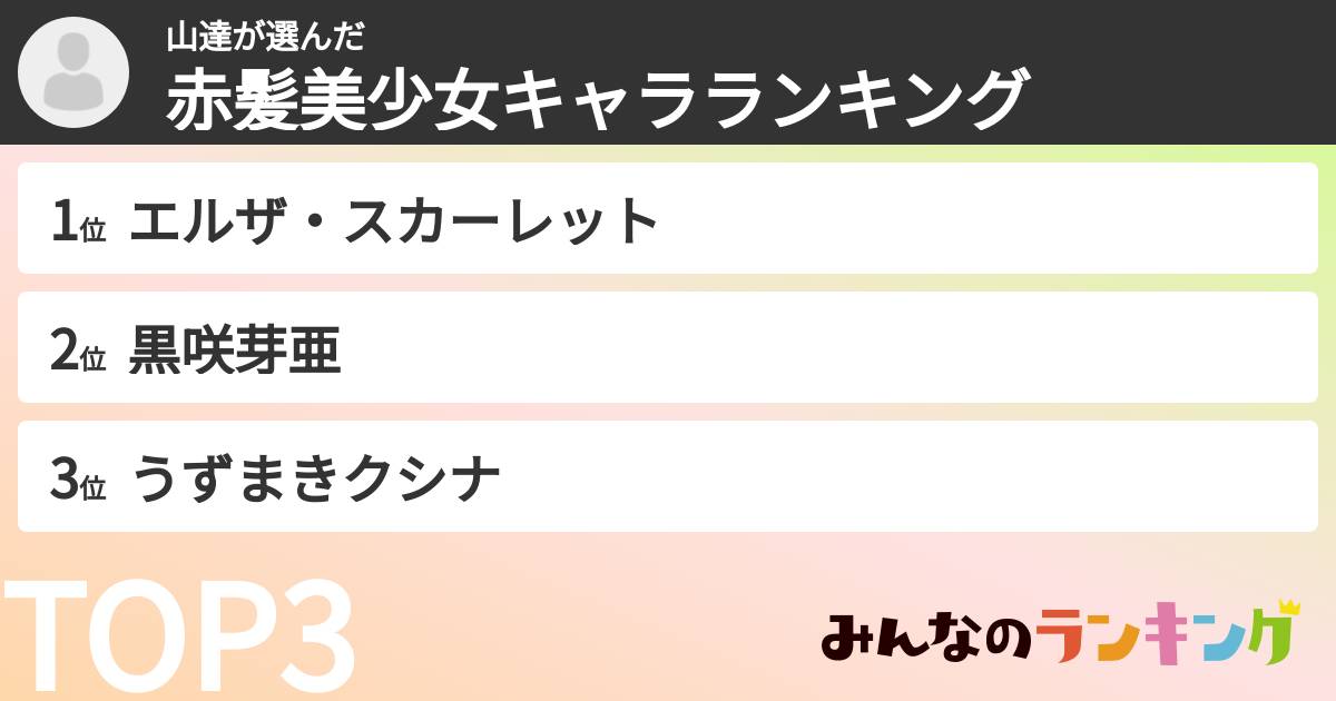 山達さんの「赤髪美少女キャラランキング」