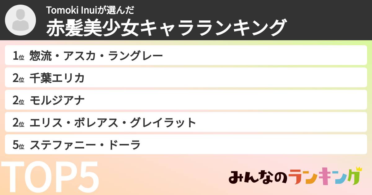 Tomoki Inuiさんの「赤髪美少女キャラランキング」