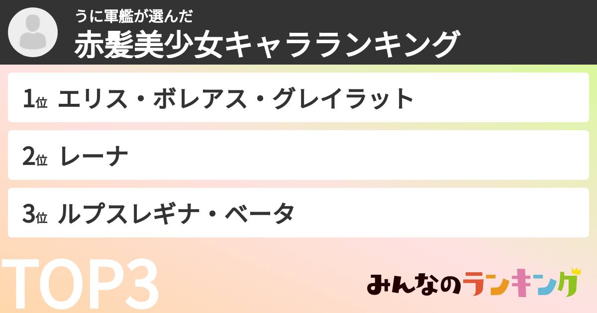 うに軍艦さんの「赤髪美少女キャラランキング」