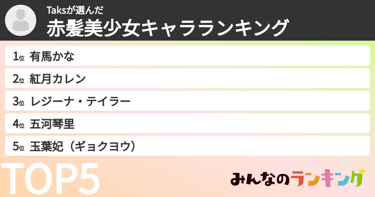 Taksさんの「赤髪美少女キャラランキング」