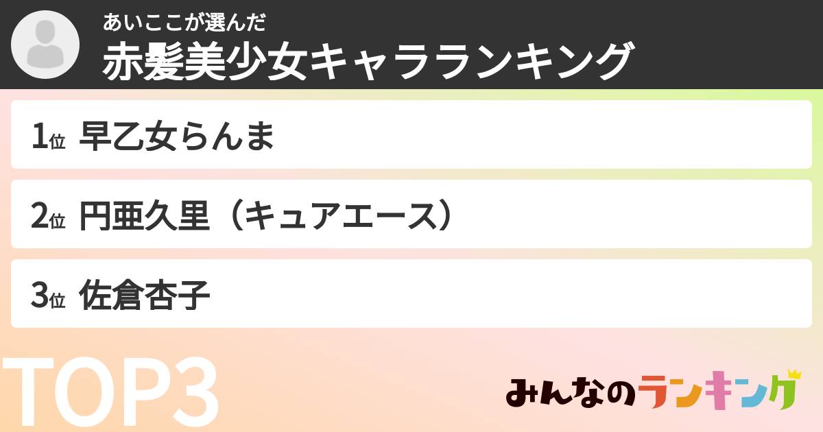 あいここさんの「赤髪美少女キャラランキング」