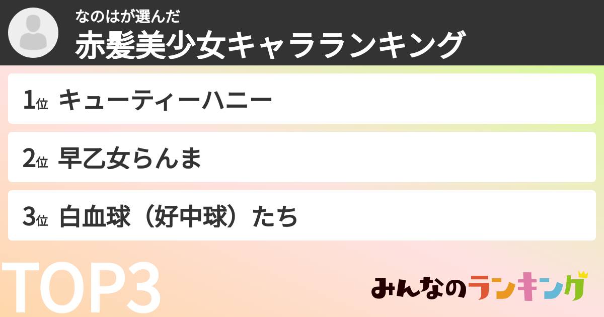 なのはさんの「赤髪美少女キャラランキング」