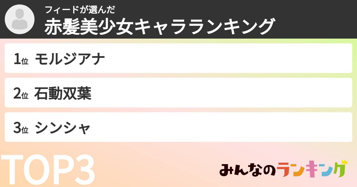 フィードさんの「赤髪美少女キャラランキング」