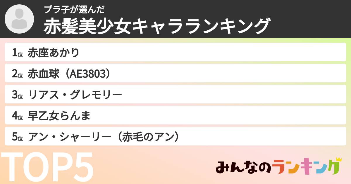 プラ子さんの「赤髪美少女キャラランキング」