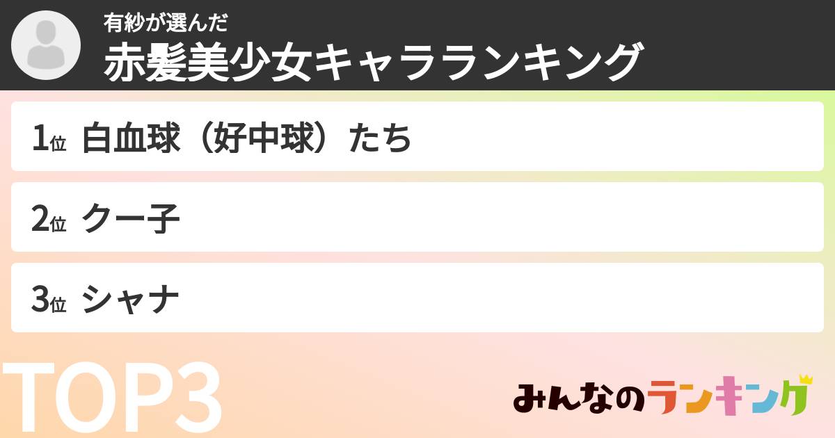 有紗さんの「赤髪美少女キャラランキング」