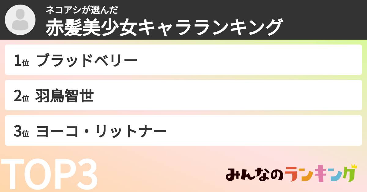 ネコアシさんの「赤髪美少女キャラランキング」
