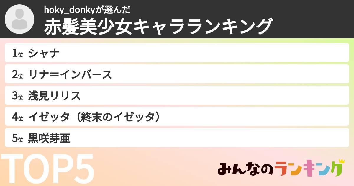 hoky_donkyさんの「赤髪美少女キャラランキング」