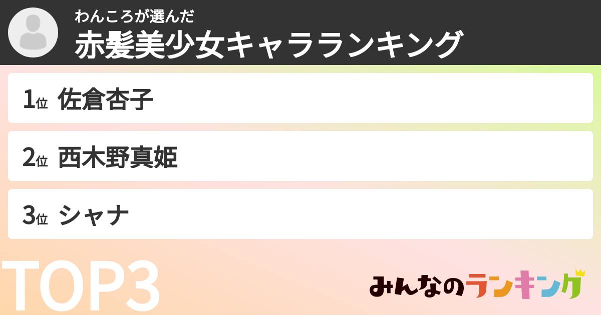 わんころさんの「赤髪美少女キャラランキング」