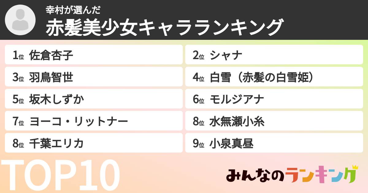 幸村さんの「赤髪美少女キャラランキング」