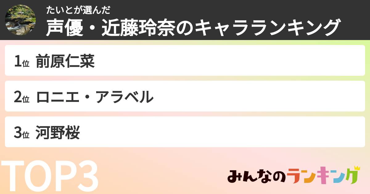 たいとさんの「声優・近藤玲奈のキャラランキング」