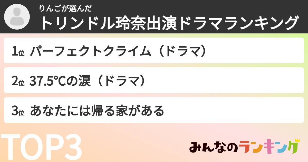 りんごさんの「トリンドル玲奈出演ドラマランキング」