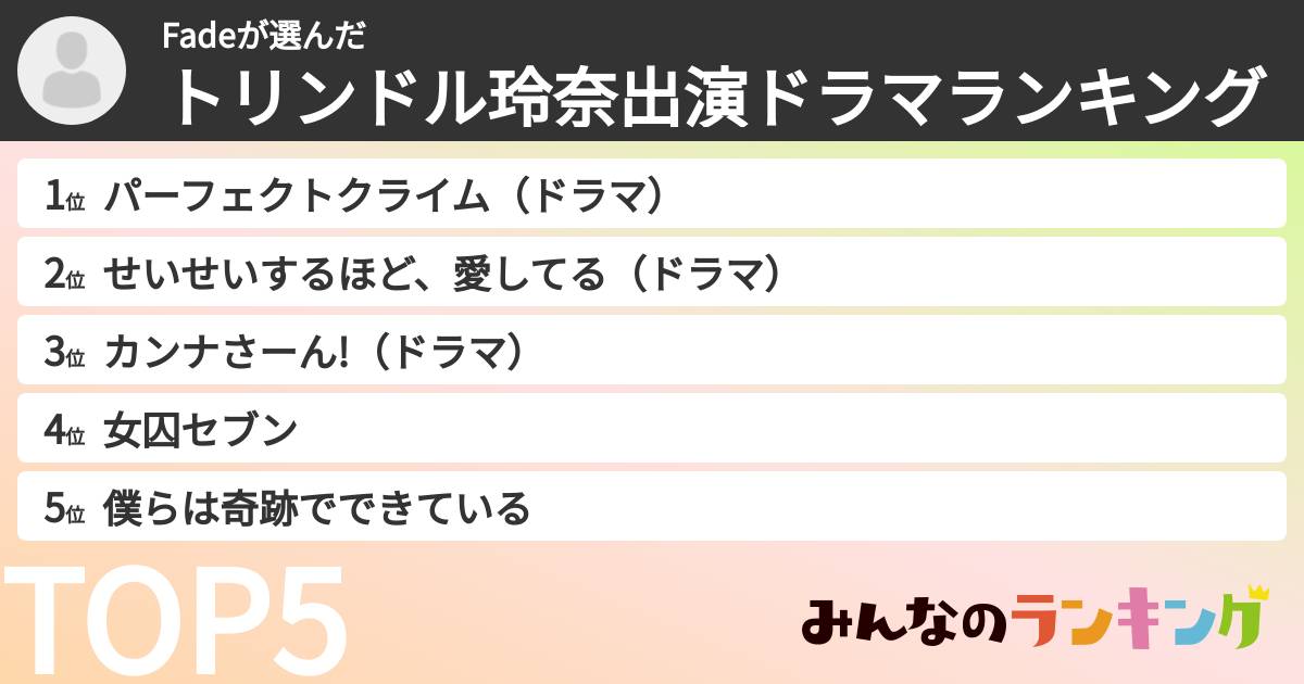 Fadeさんの「トリンドル玲奈出演ドラマランキング」