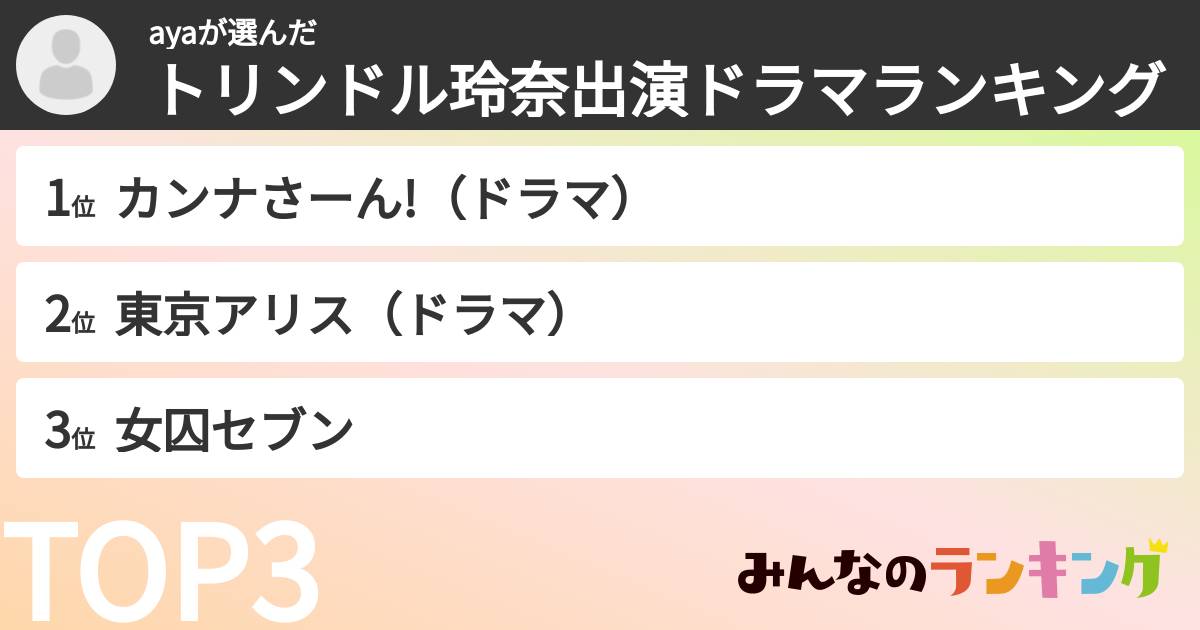 ayaさんの「トリンドル玲奈出演ドラマランキング」