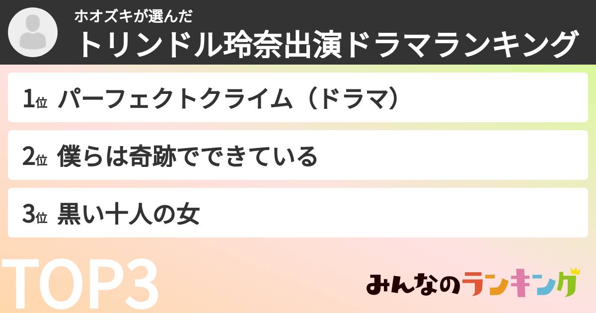 ホオズキさんの「トリンドル玲奈出演ドラマランキング」