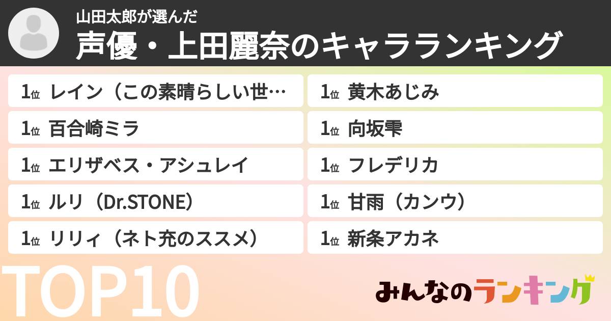 山田太郎さんの「声優・上田麗奈のキャラランキング」
