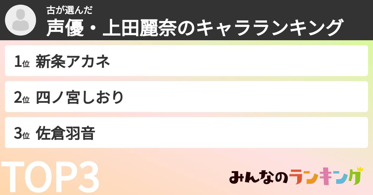 古さんの「声優・上田麗奈のキャラランキング」