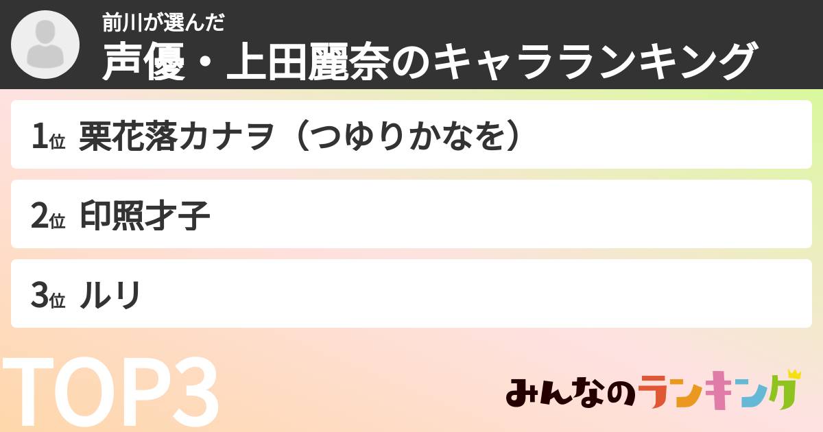 前川さんの「声優・上田麗奈のキャラランキング」