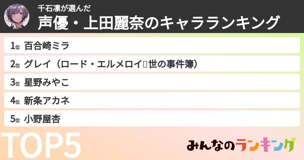 千石凛さんの「声優・上田麗奈のキャラランキング」
