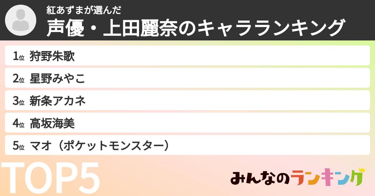 紅あずまさんの「声優・上田麗奈のキャラランキング」