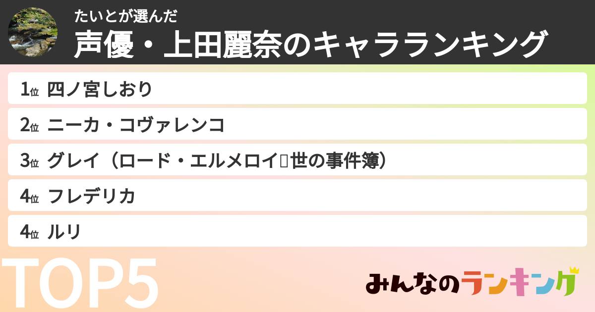 たいとさんの「声優・上田麗奈のキャラランキング」