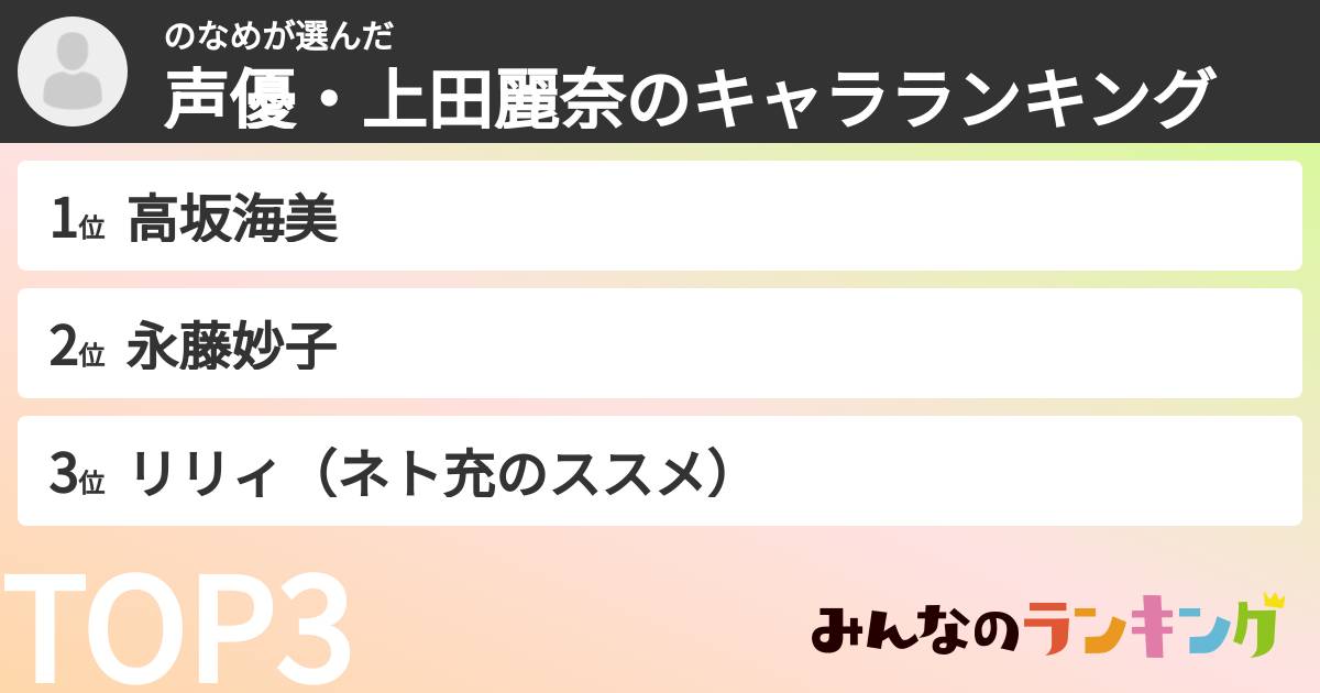 のなめさんの「声優・上田麗奈のキャラランキング」