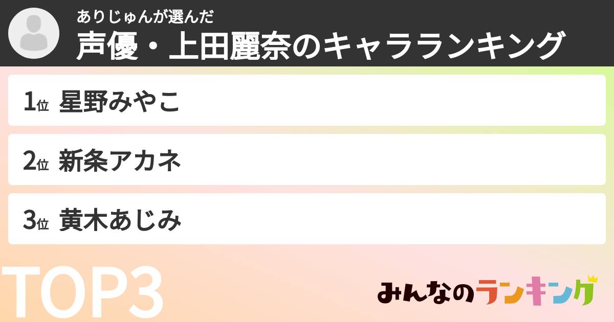 ありじゅんさんの「声優・上田麗奈のキャラランキング」