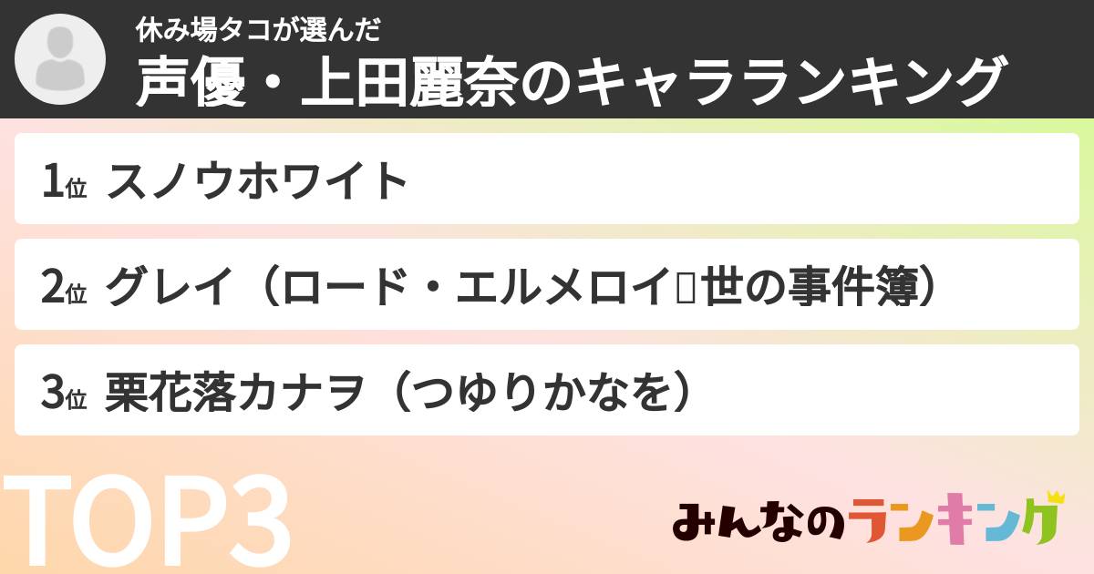 休み場タコさんの「声優・上田麗奈のキャラランキング」
