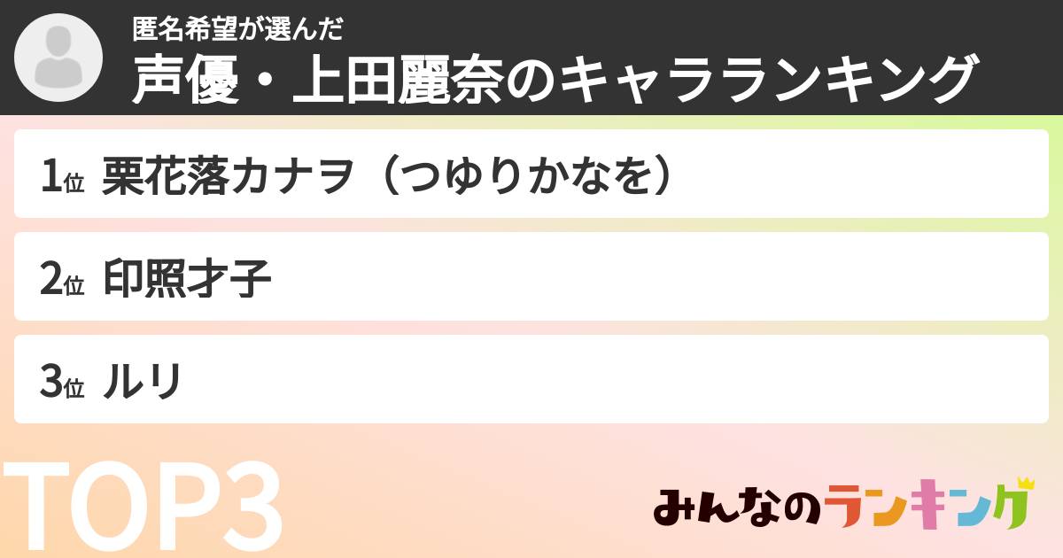 匿名希望さんの「声優・上田麗奈のキャラランキング」