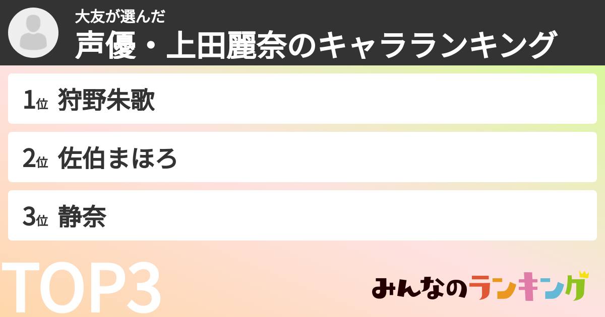大友さんの「声優・上田麗奈のキャラランキング」