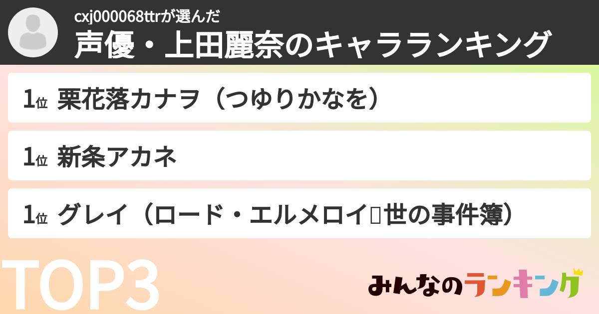 cxj000068ttrさんの「声優・上田麗奈のキャラランキング」
