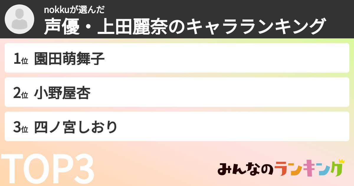 nokkuさんの「声優・上田麗奈のキャラランキング」