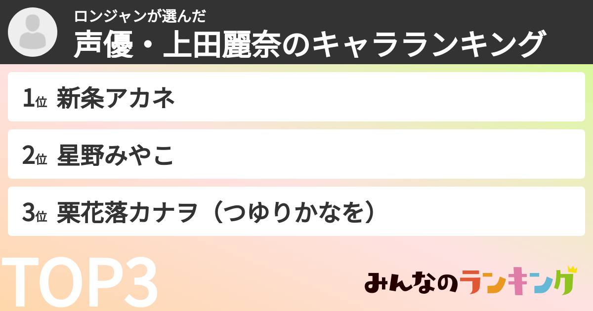 ロンジャンさんの「声優・上田麗奈のキャラランキング」