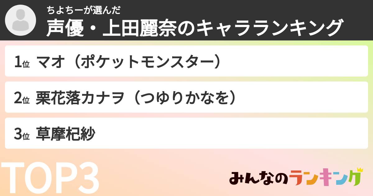 ちよちーさんの「声優・上田麗奈のキャラランキング」