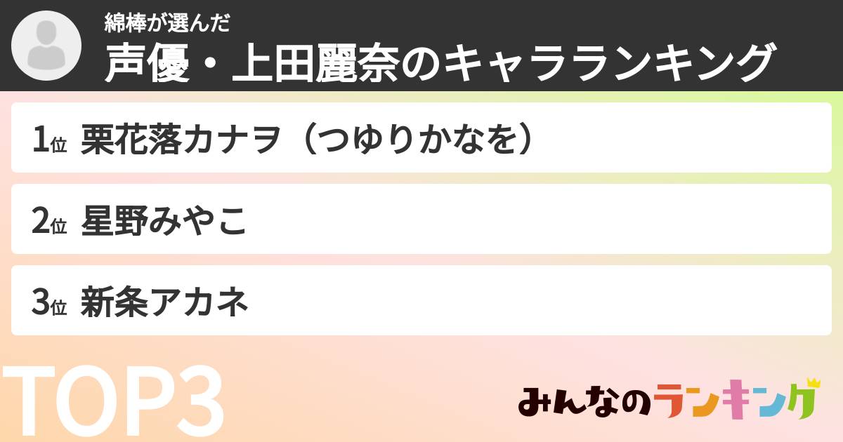 綿棒さんの「声優・上田麗奈のキャラランキング」